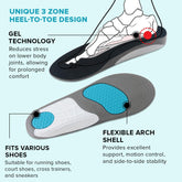 Dr Foot custom fit insoles - adjustable for any shoe
